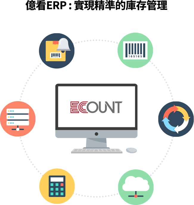 億看ERP以全模組整合提升庫存管理精準度，透過智慧盤點、品項管理、報表分析、批號追蹤與跨部門資料同步，降低成本、減少錯誤並強化供應鏈協作，全面提升營運效率。